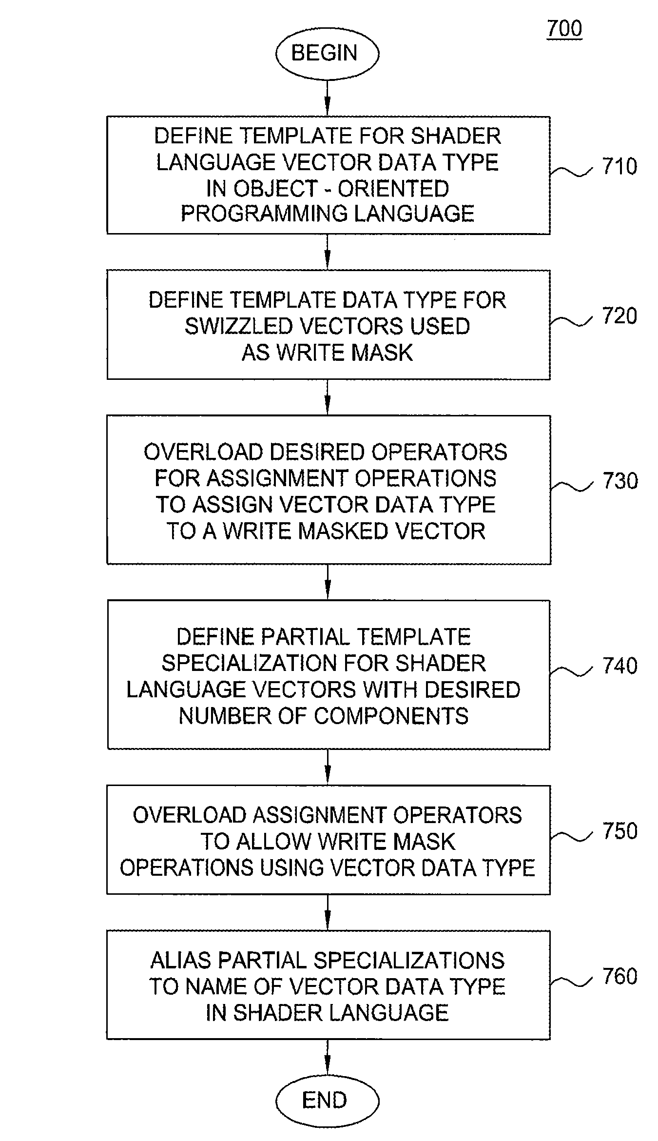 Vector data types with swizzling and write masking for C++