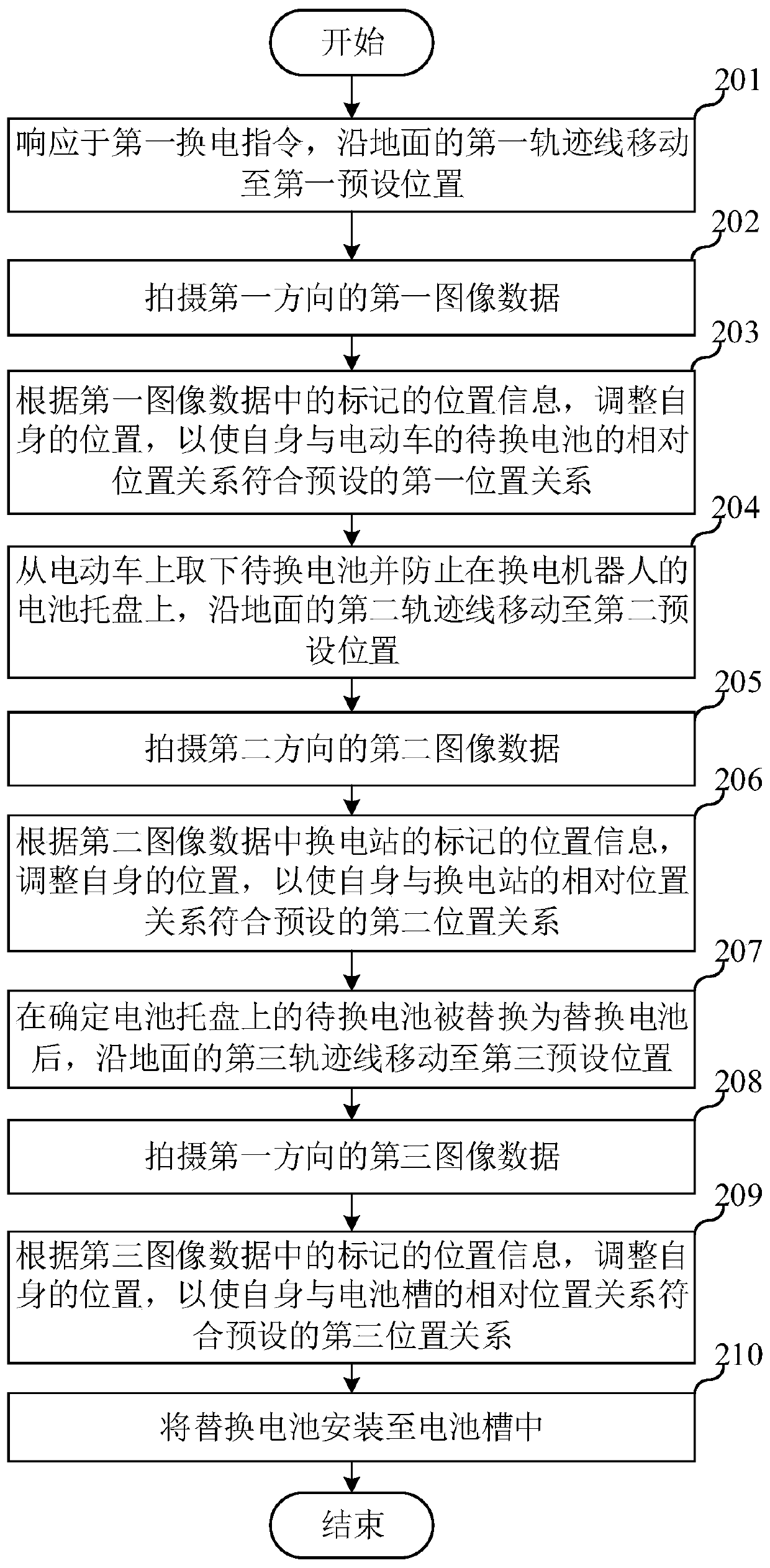 Battery replacing method, battery replacing robot and storage medium