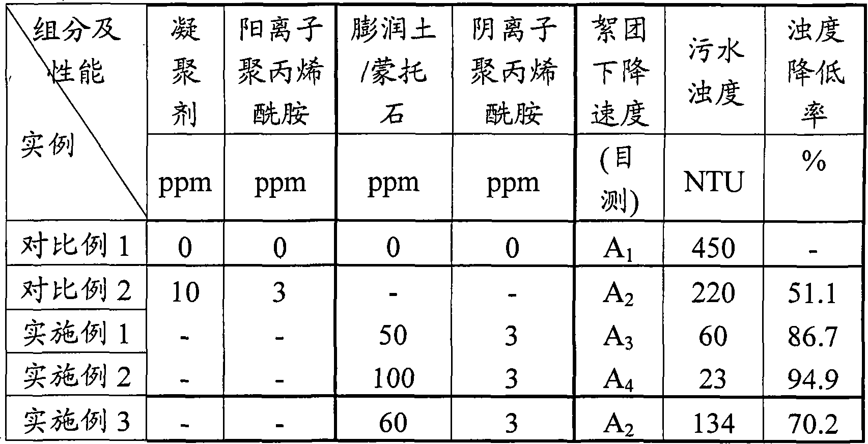 Paper-making deinking sewage treatment method