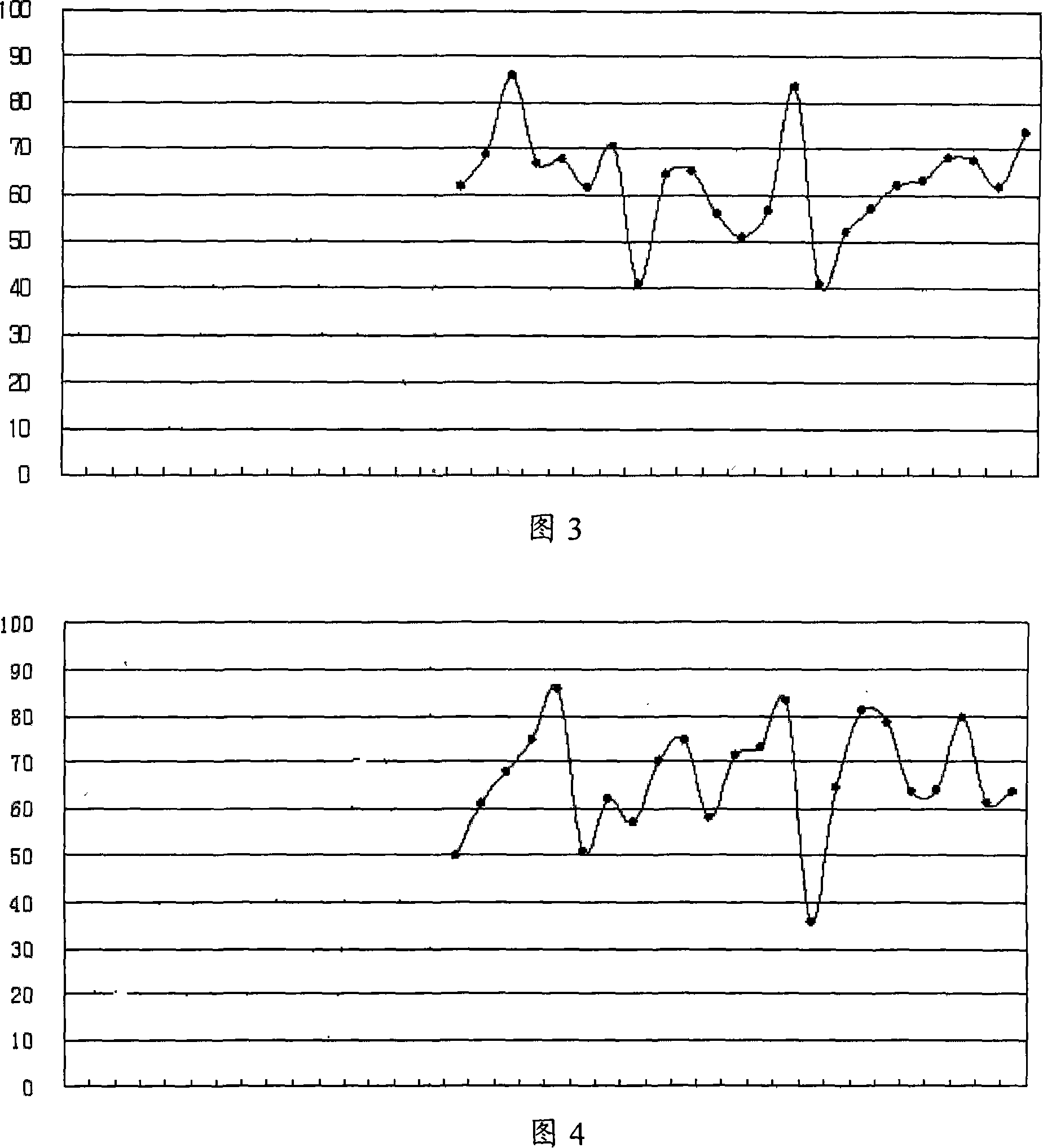 Paper-making deinking sewage treatment method