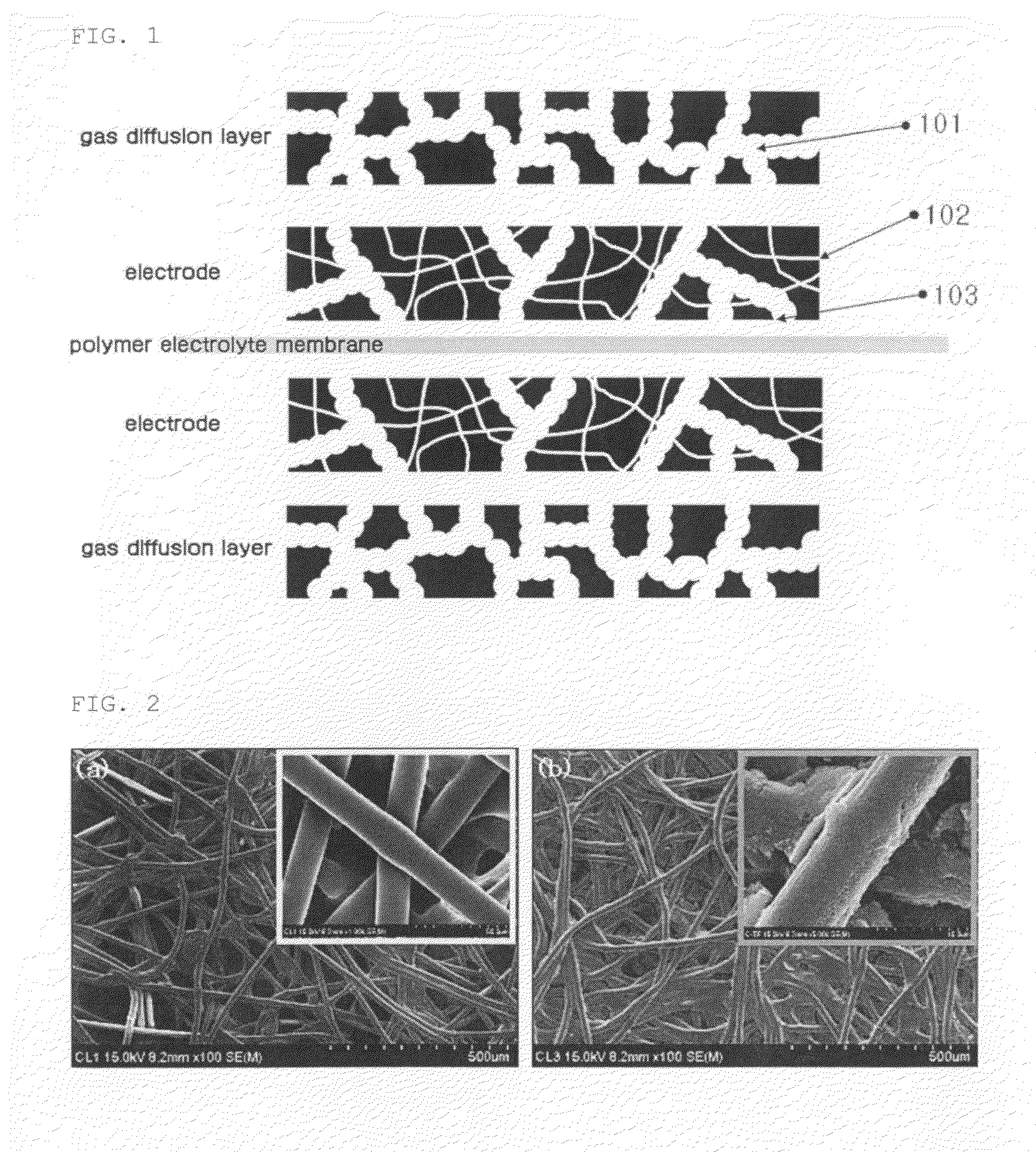 Process to prepare the self-stand electrode using porous supporter of electrode catalyst for fuel cell, a membrane electrode assembly comprising the same