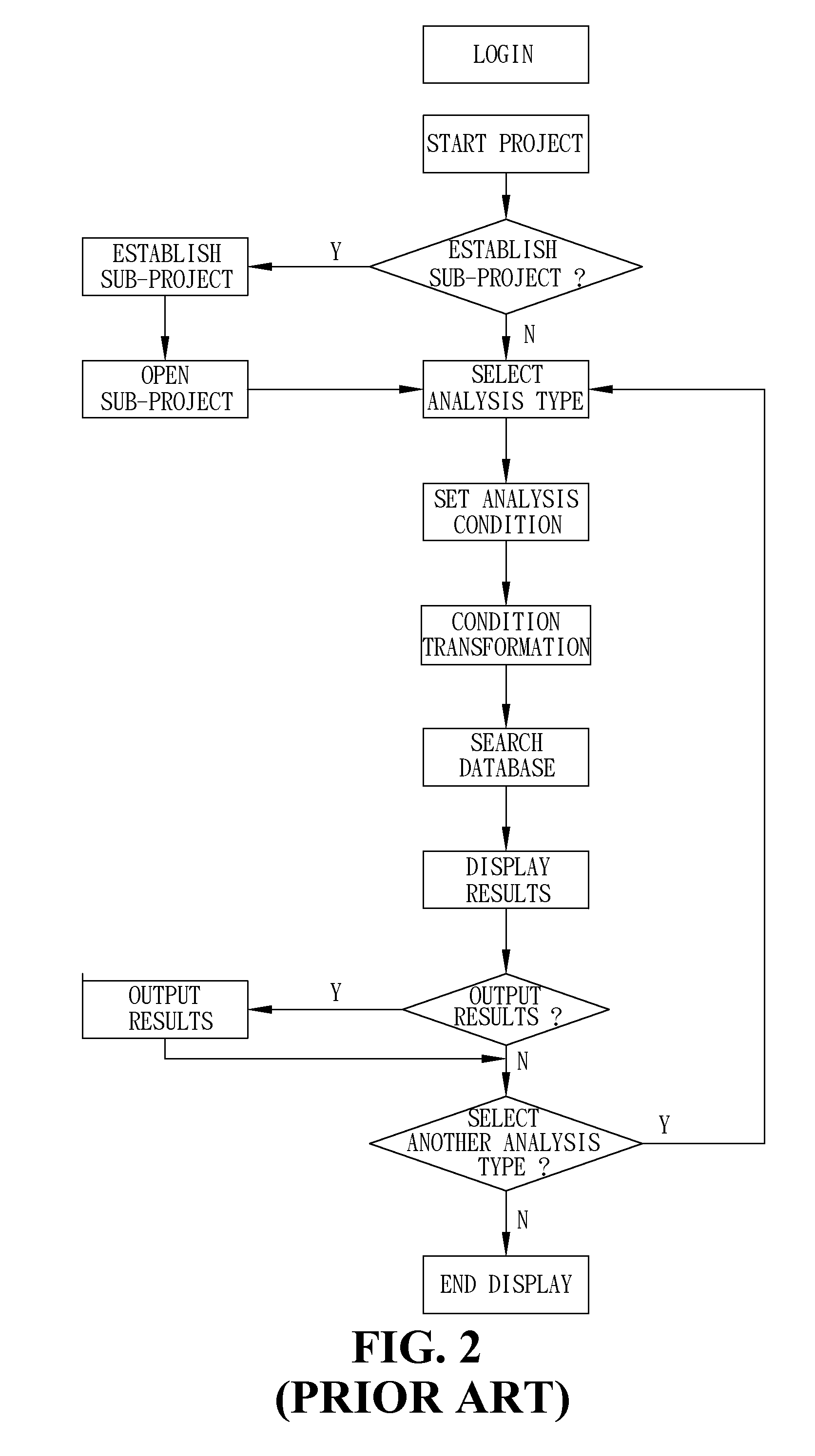 System And Method For Technique Document Analysis, And Patent Analysis System