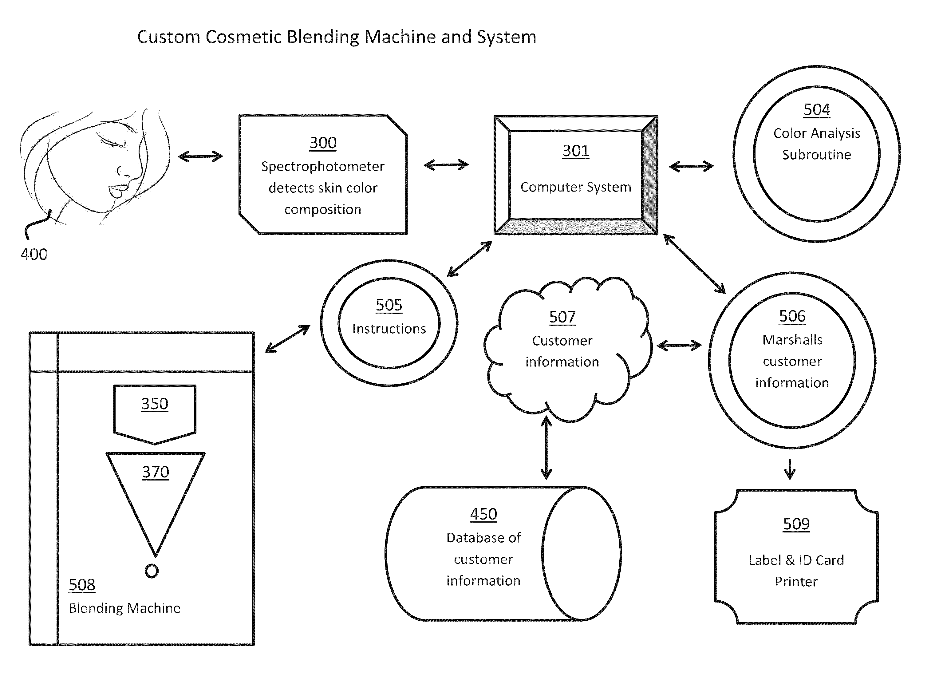 Custom cosmetic blending machine