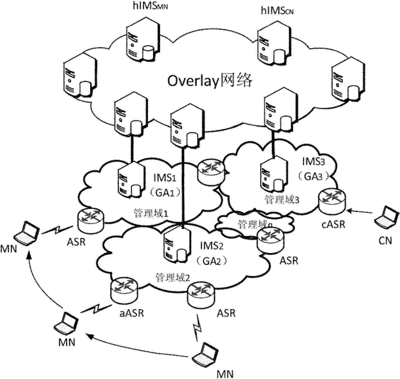 Integrated management system for mobility of identification network and method thereof