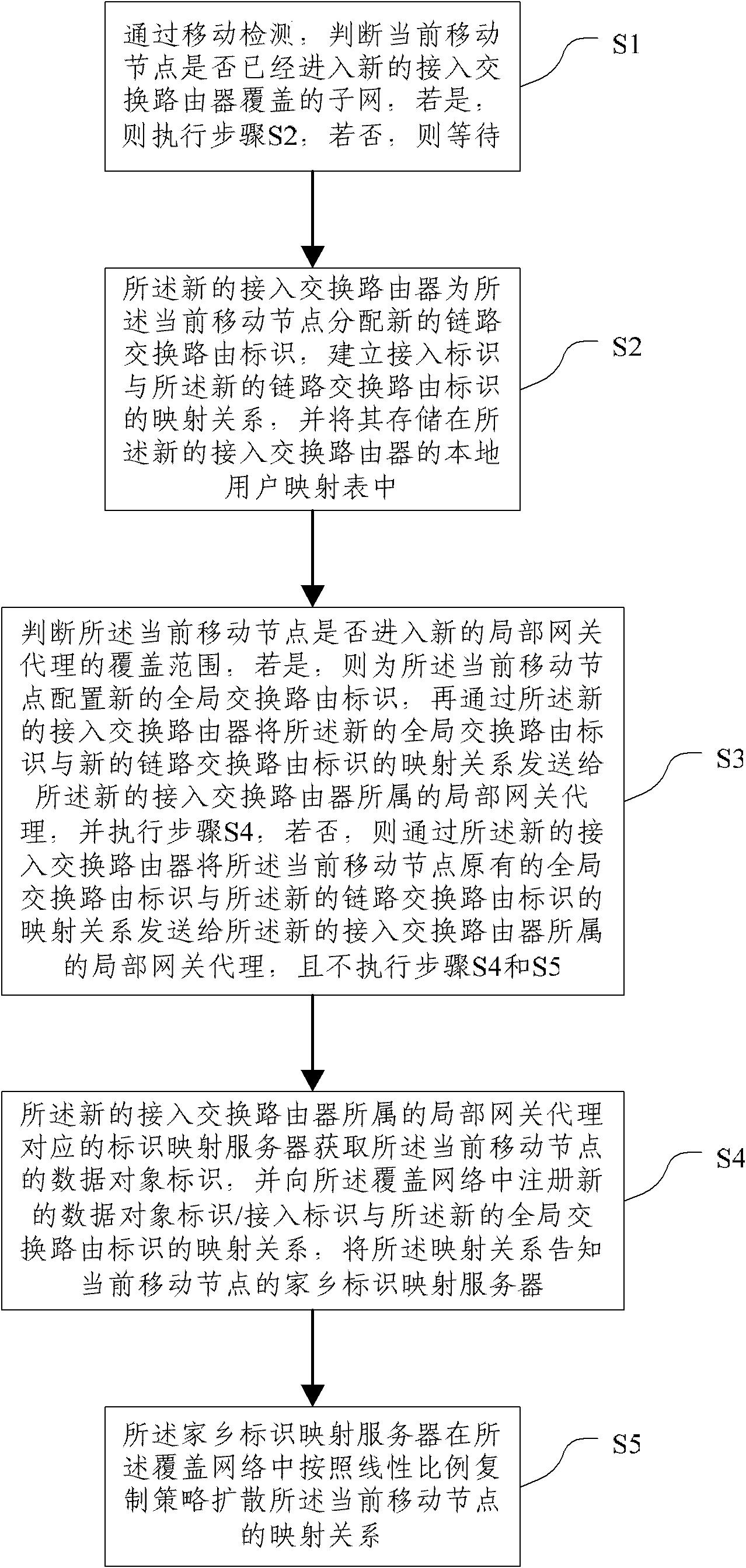 Integrated management system for mobility of identification network and method thereof