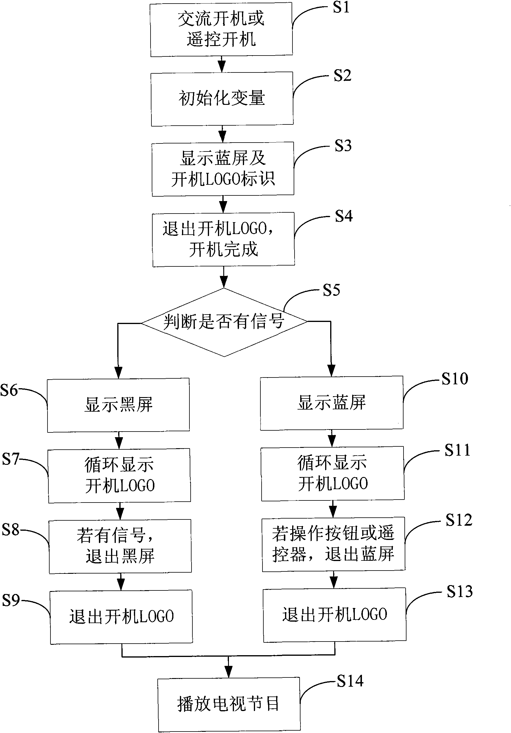 Method for setting startup LOGO and TV set