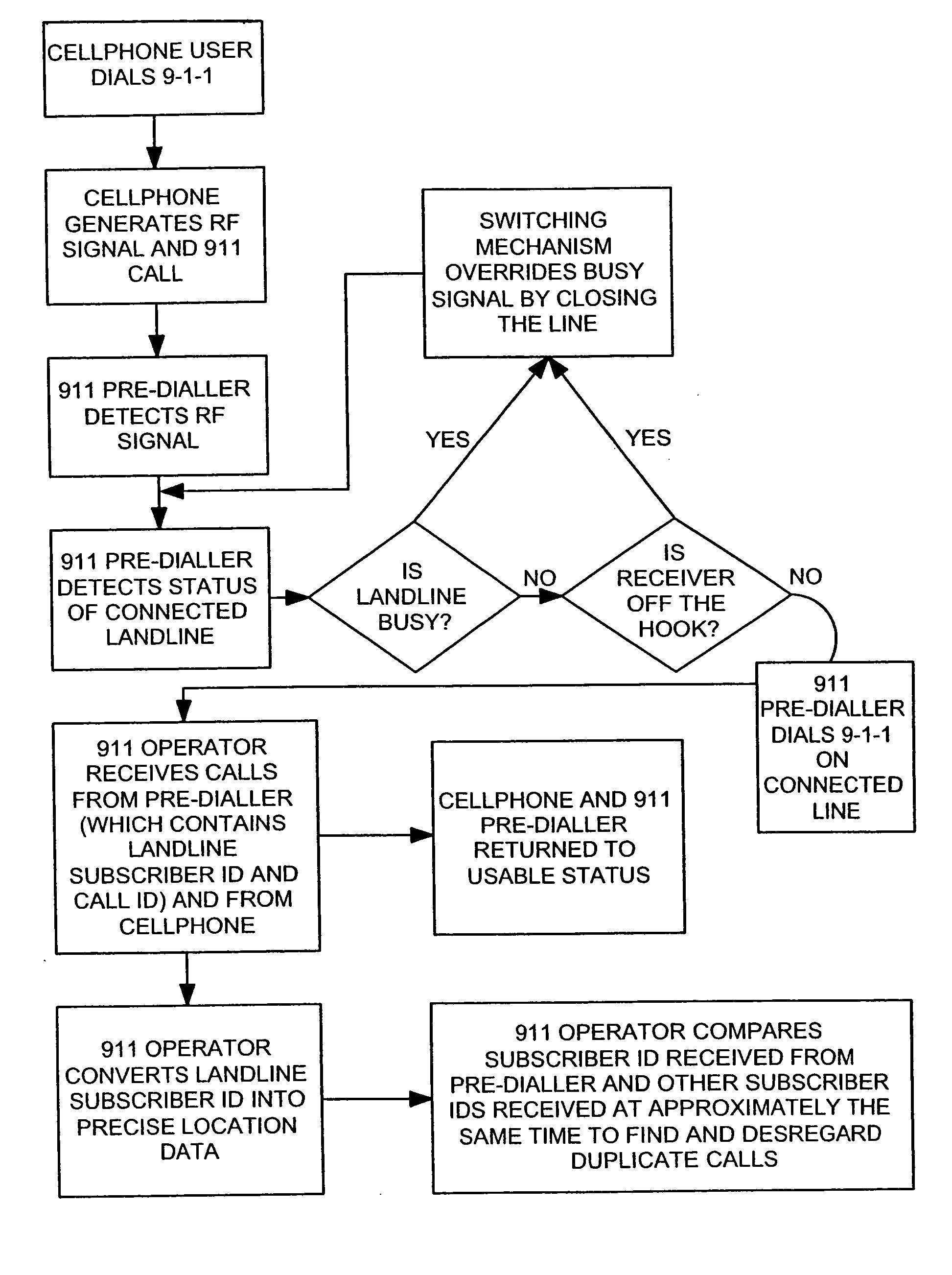 System and method for providing the precise location of a cell phone making an emergency call