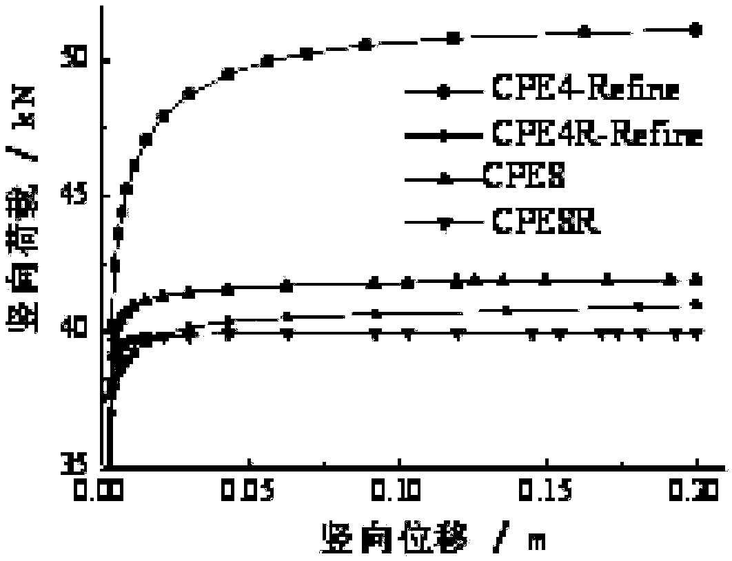 Beach-sea-land-shore facility safety evaluation method