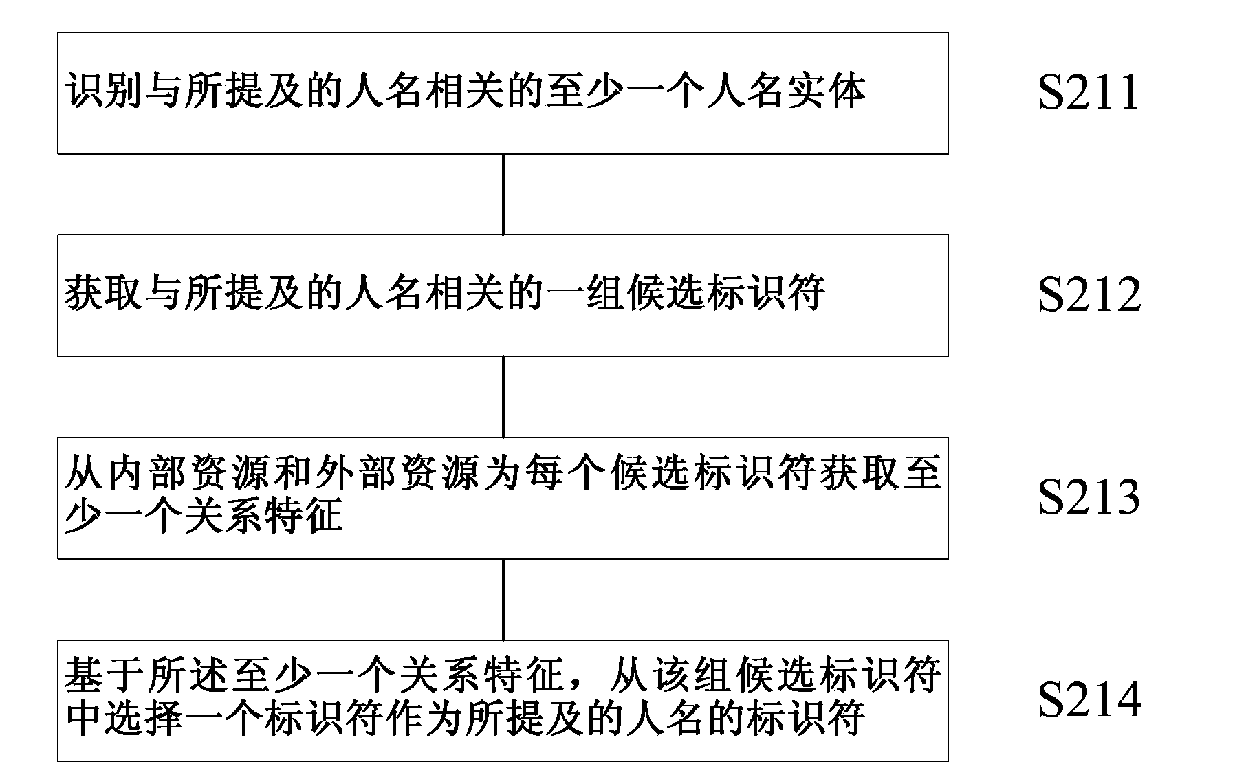 Method and device for identifying persons mentioned in conversation