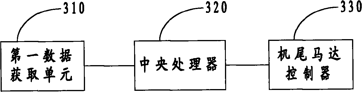 Method and system for regulating power balance of remote adhesive tape conveying machine