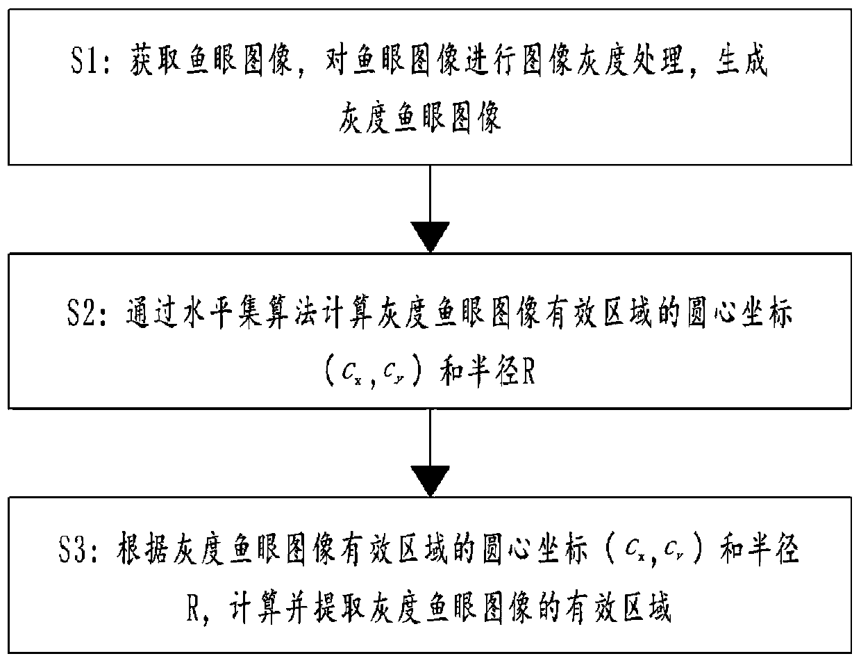 Effective area extraction method of fisheye image