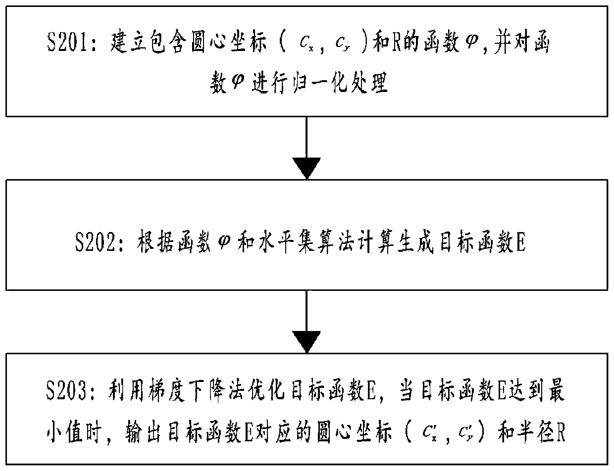 Effective area extraction method of fisheye image