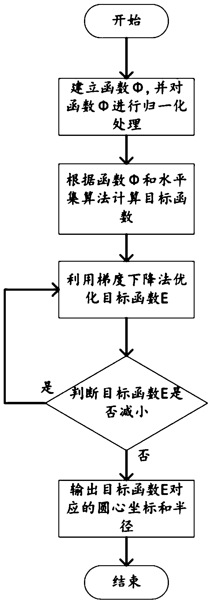 Effective area extraction method of fisheye image