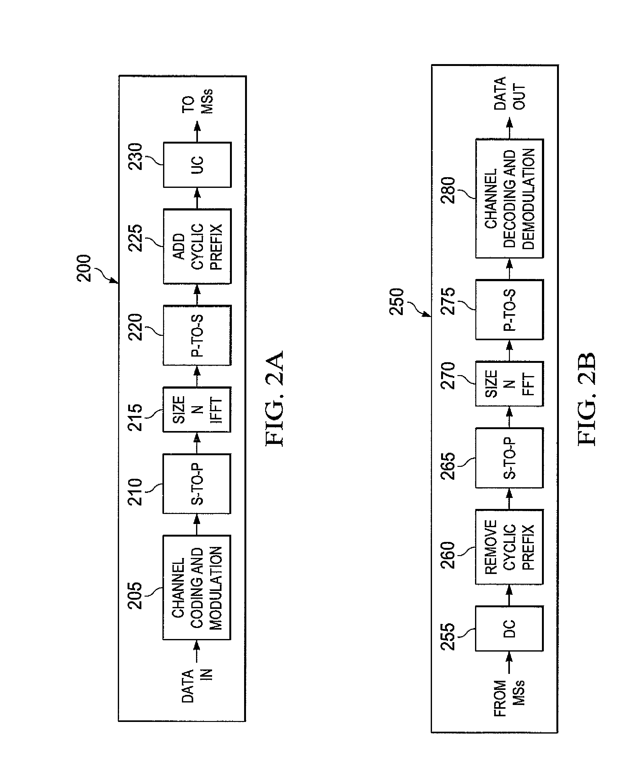 Systems and methods for transmitting channel quality information in wireless communication systems