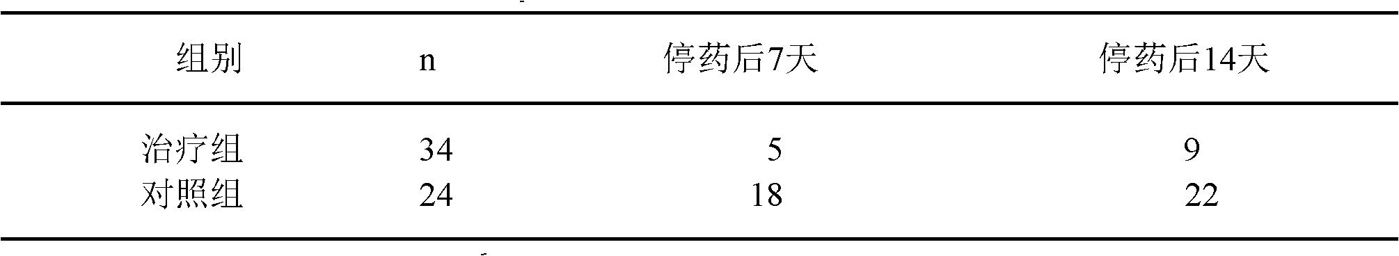 Medicine for treating carcinous fever and preparation method thereof