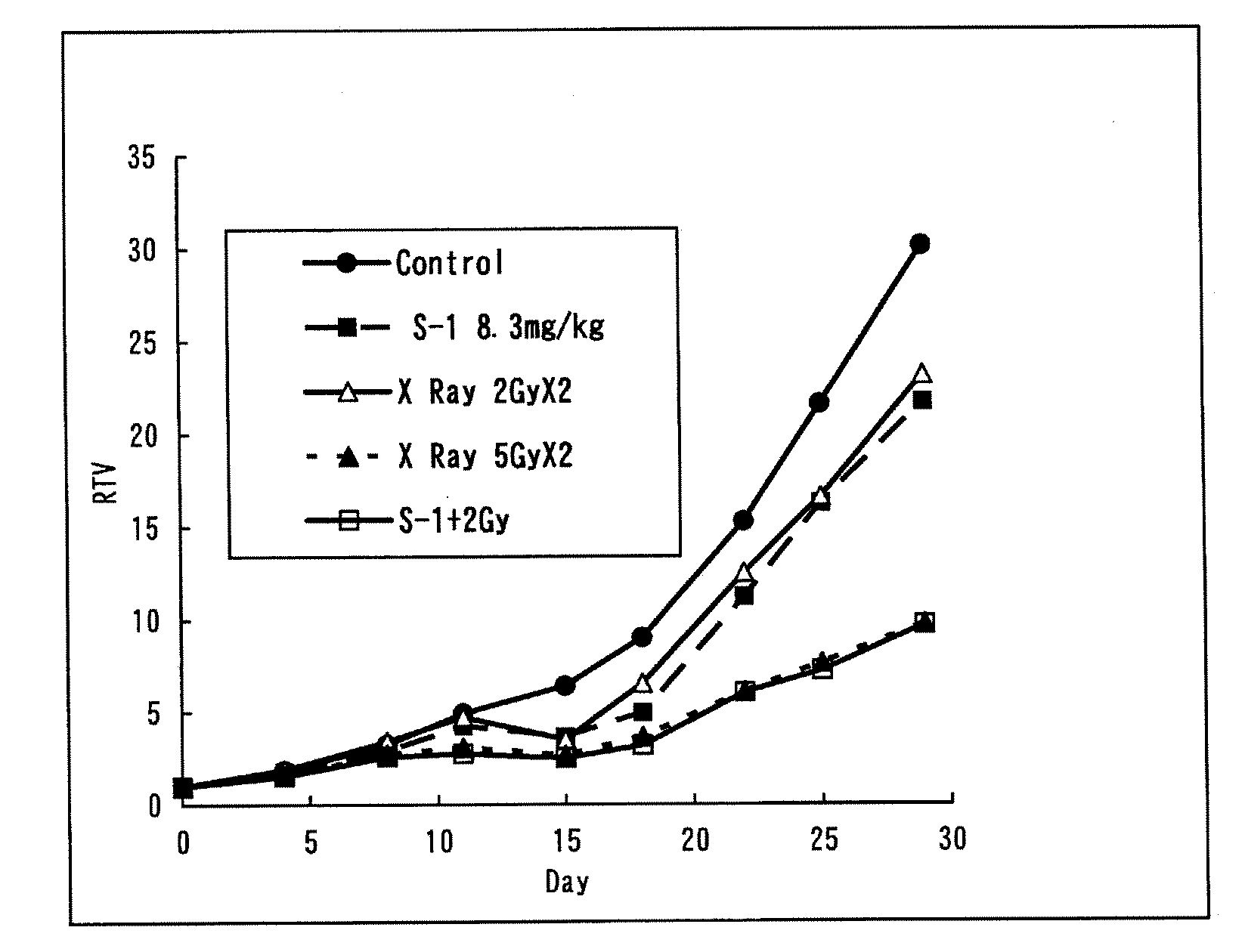 Radiotherapy Enhancer