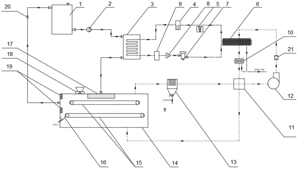 Novel dehumidification heat pump drying system