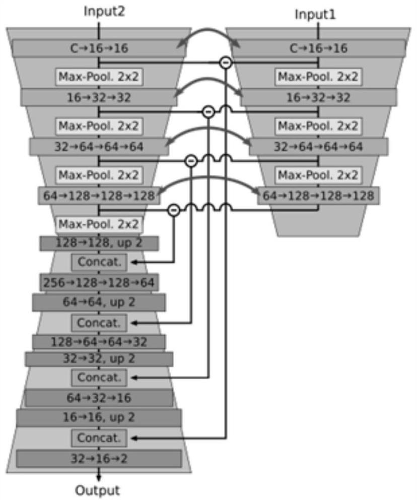 Semi-supervised building change detection method and system based on CutMix-ResNet