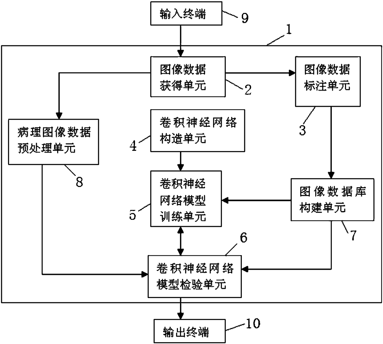 Stomach helicobacter pylori infection pathological diagnosis support system and method