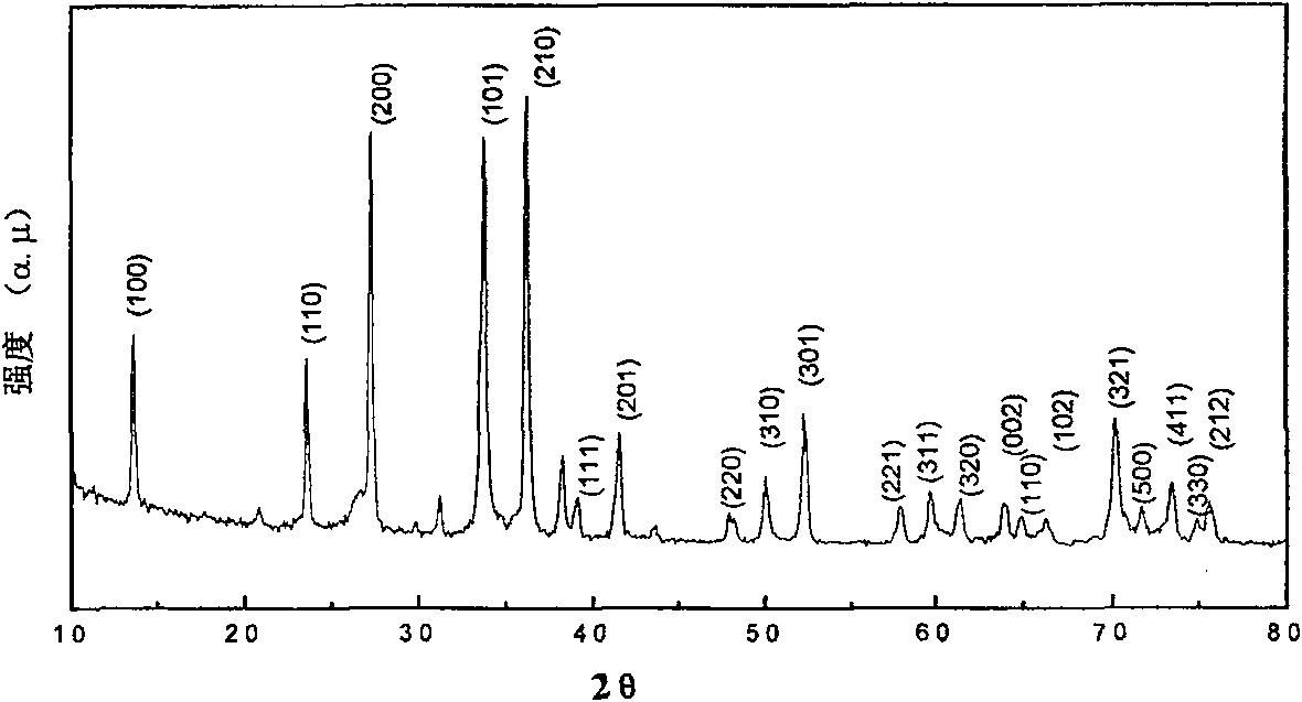 Low-temperature solid phase reaction preparation of silicon nitride nano-material