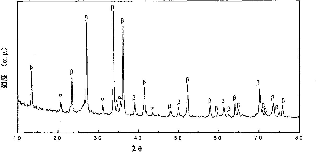 Low-temperature solid phase reaction preparation of silicon nitride nano-material