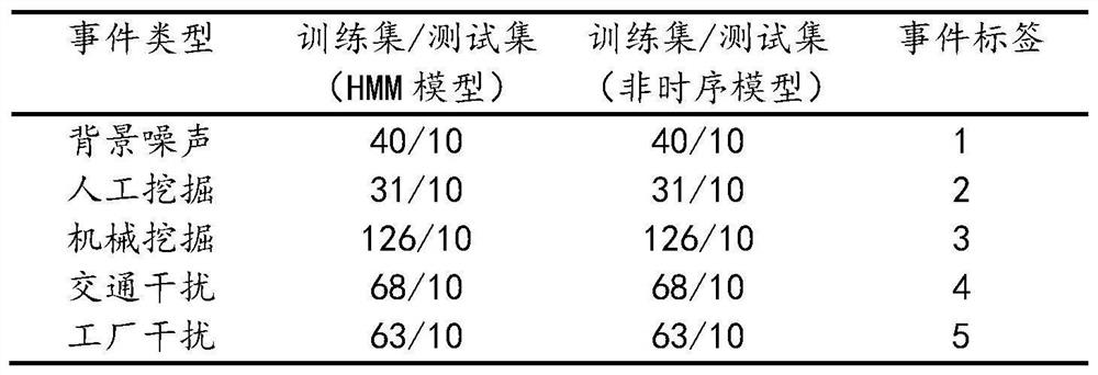 Pipeline Safety Event Identification and Knowledge Mining Method Based on HMM Model