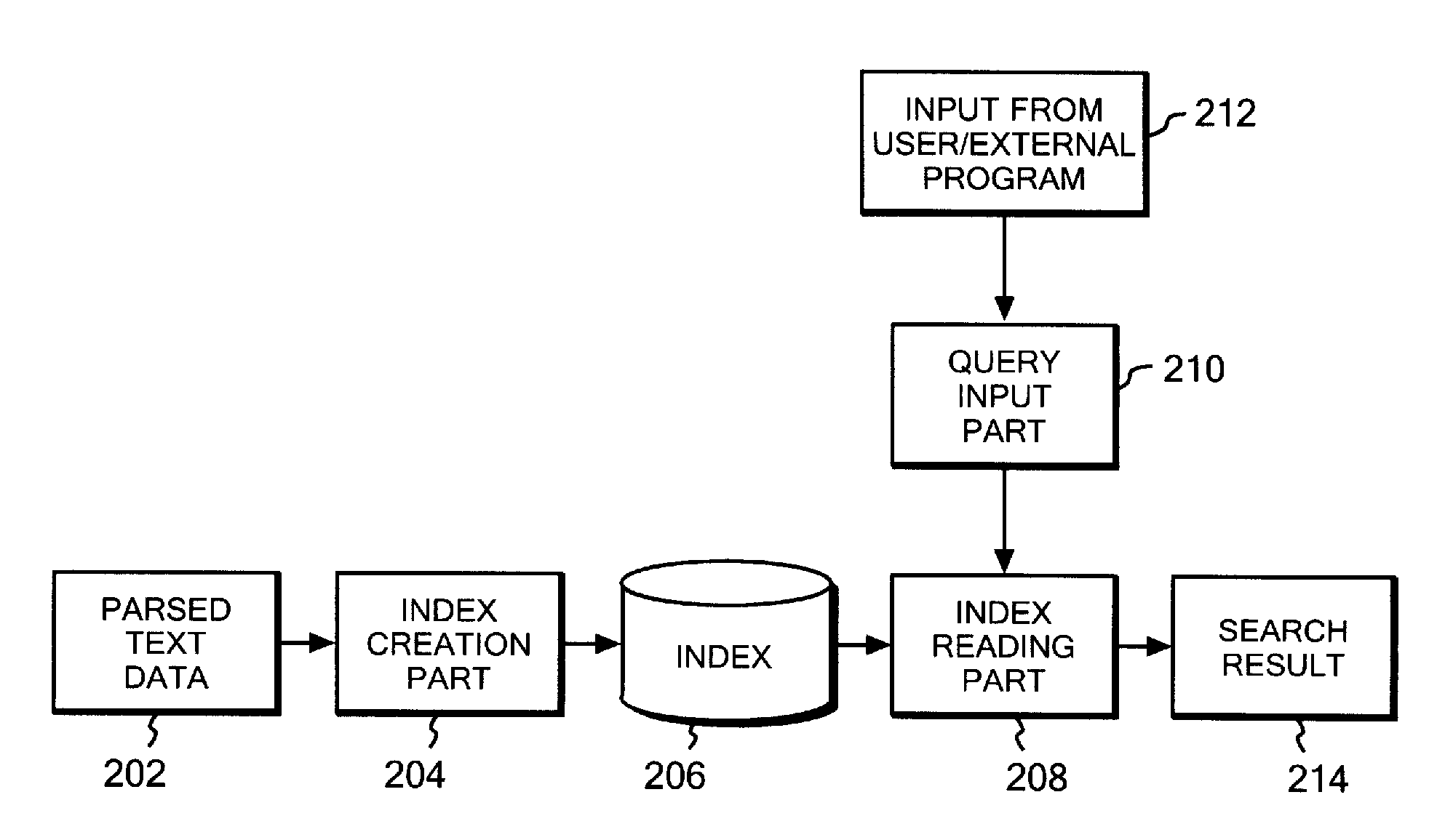 Information search system, method and program