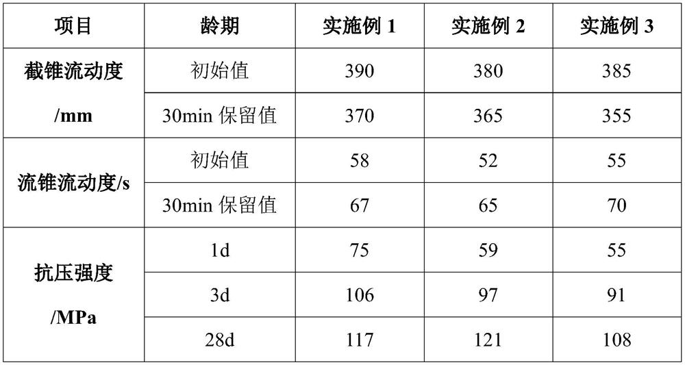 Cement-based grouting material for fan foundation reinforcement and preparation method thereof