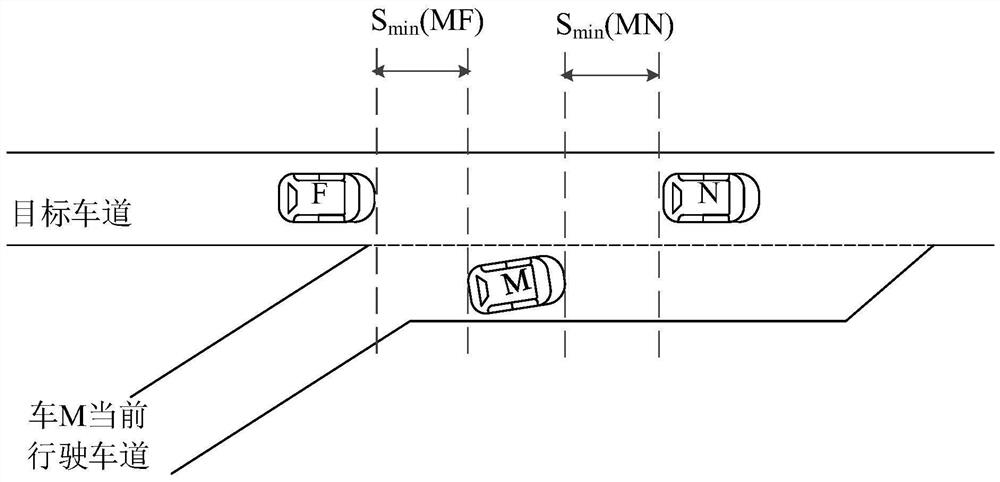 Control method for merging and changing lanes of intelligent networked vehicles on expressway ramps under mixed traffic conditions