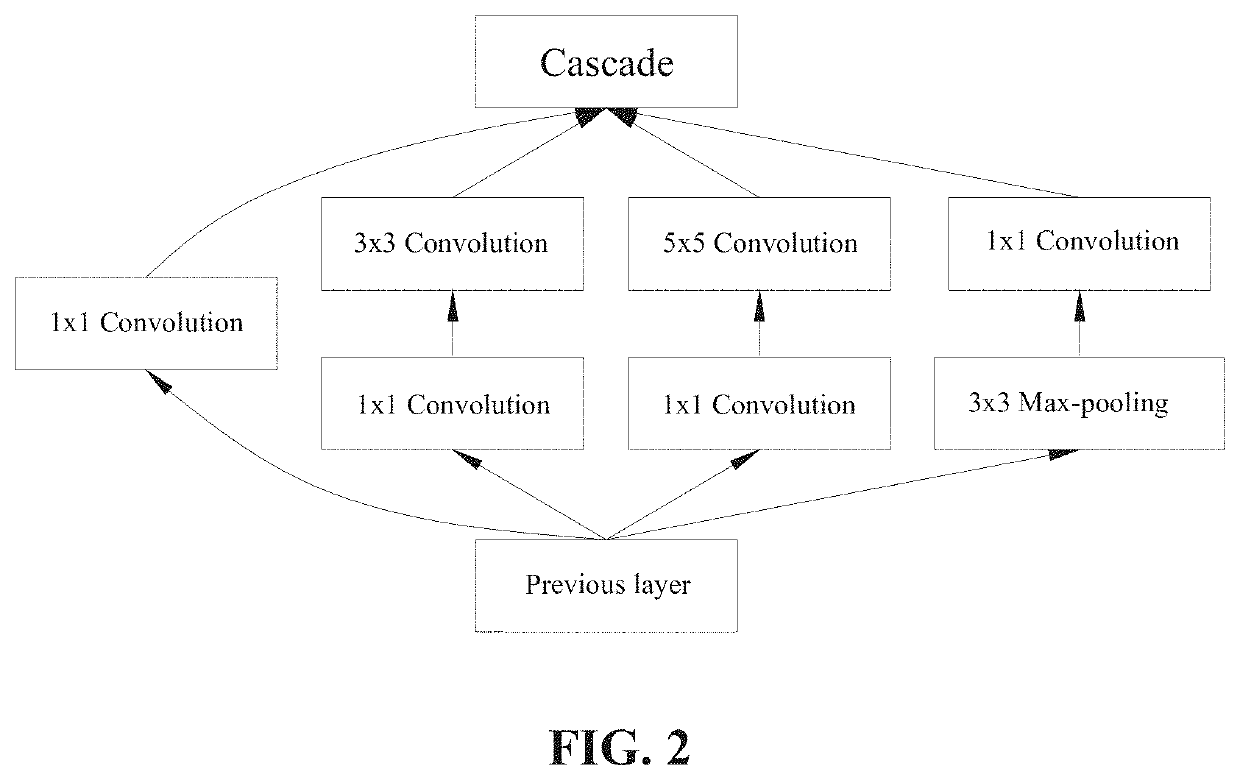 Classification system and classification method of autoantibody immunofluorescence image