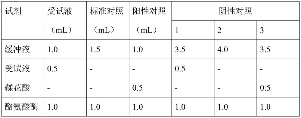 Whitening and moisturizing facial mask solution containing Chinese herbaceous peony root extracts, and preparation method of whitening and moisturizing facial mask solution