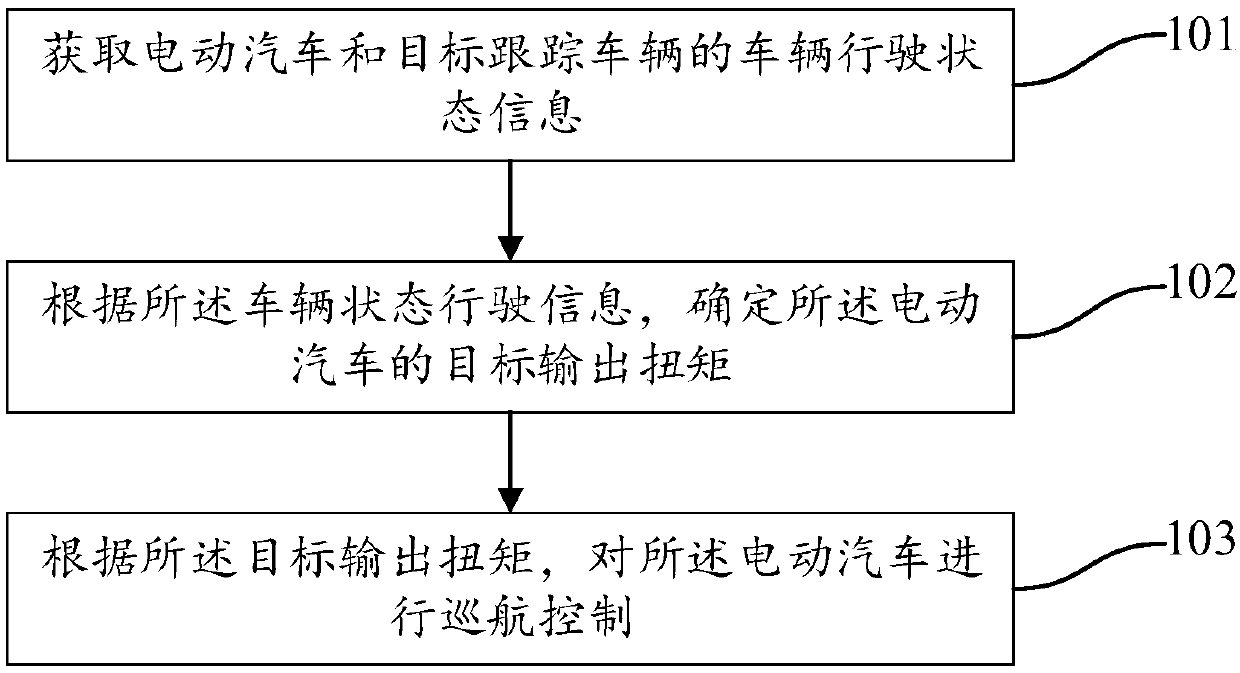 Adaptive cruising control method and device, and electric vehicle