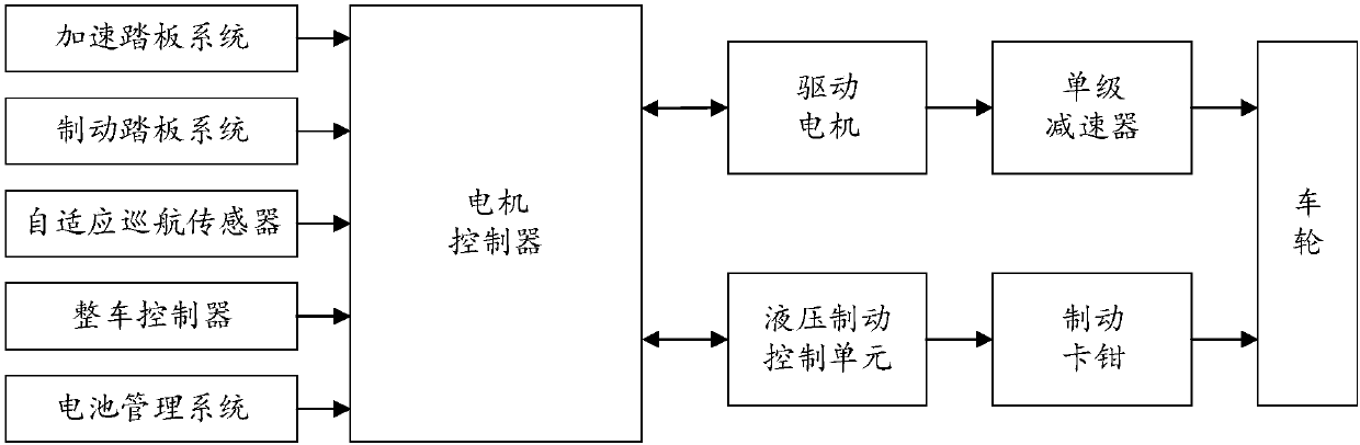 Adaptive cruising control method and device, and electric vehicle