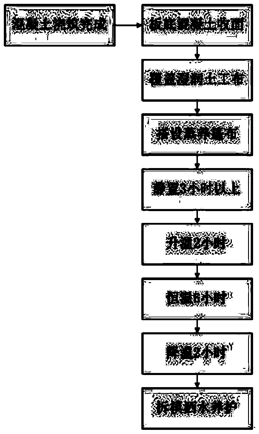 Concrete steam curing method in subway construction