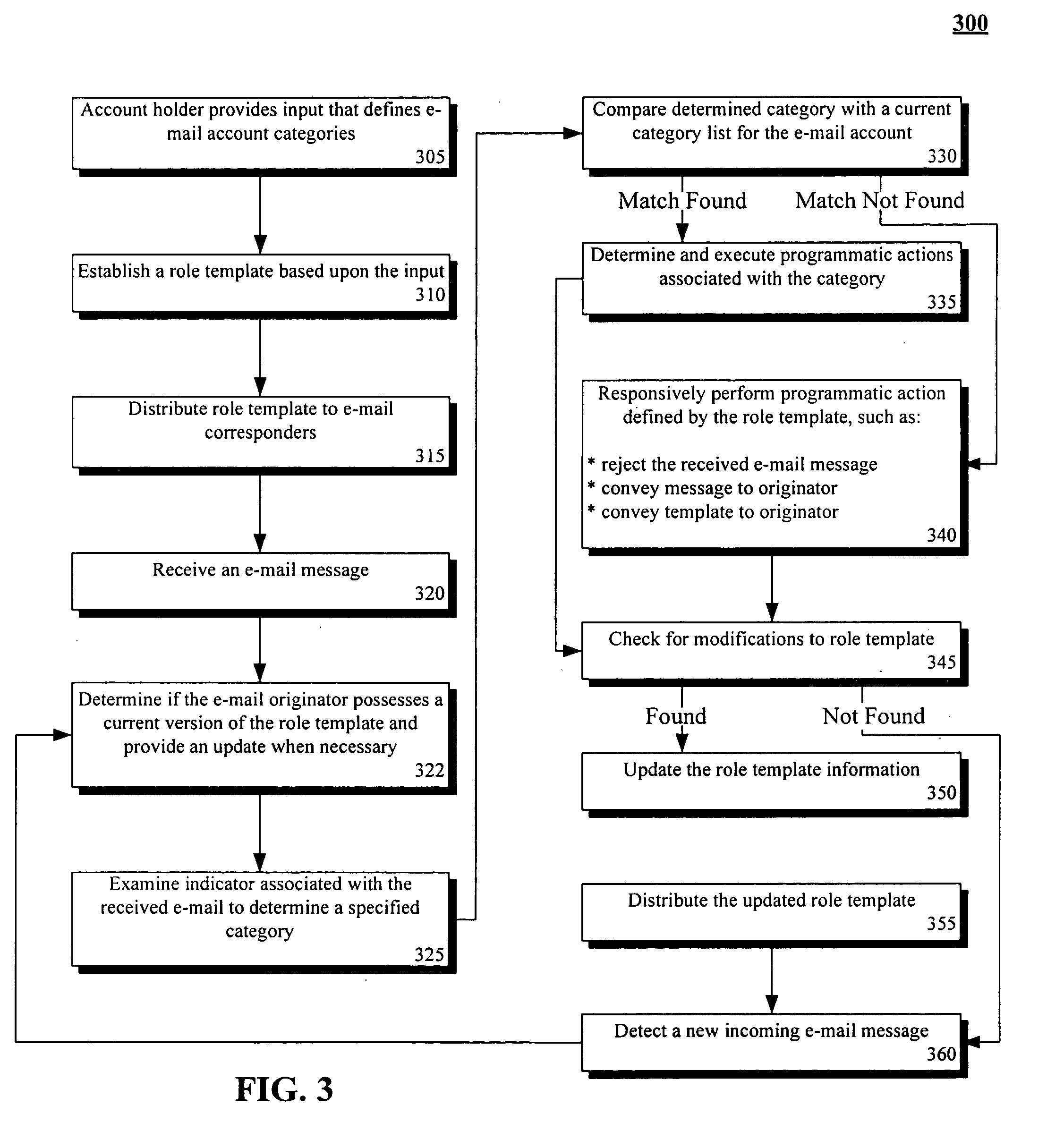 E-mail role templates for classifying e-mail