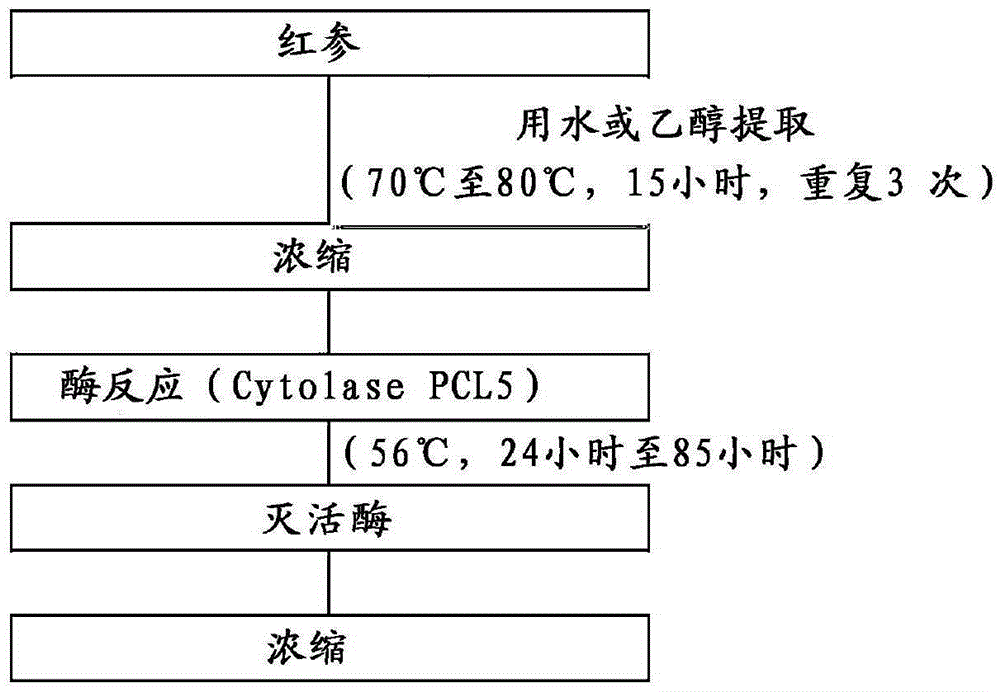 Pharmaceutical composition and health functional food containing red ginseng concentrate having enhanced compound K for preventing and treating non-alcoholic fatty liver disease