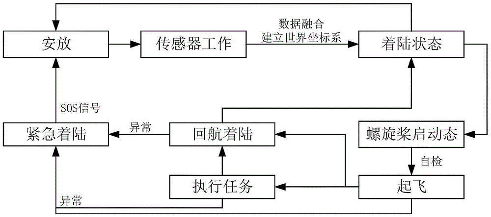 A rotor unmanned aerial vehicle system and navigation method for automatic inspection of bridges and tunnels