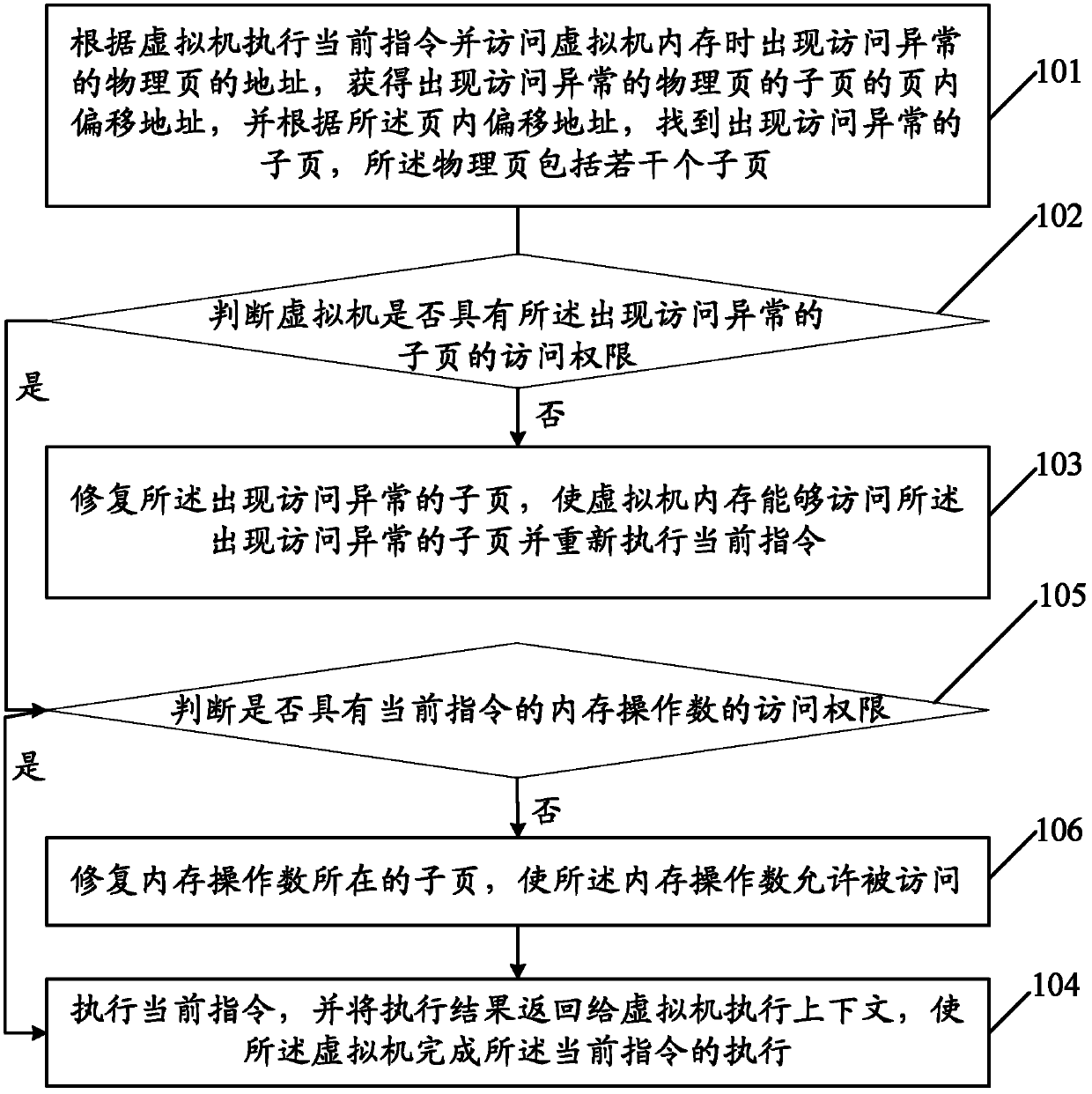 Processing method of distributed virtual machine visit abnormality and virtual machine monitor