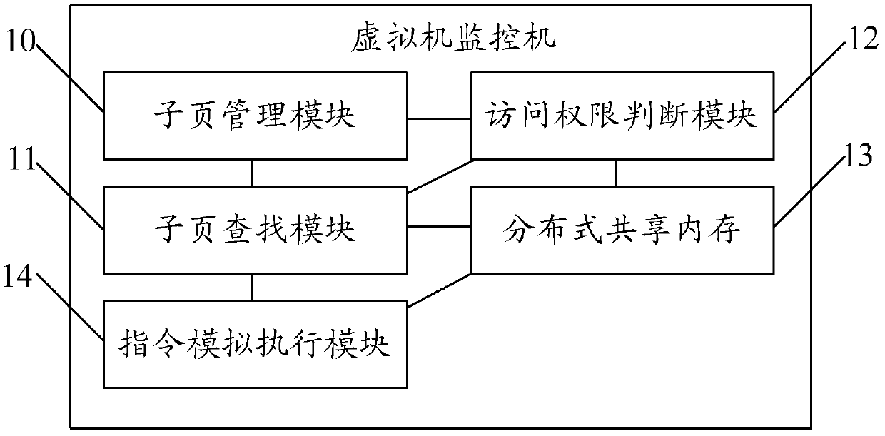 Processing method of distributed virtual machine visit abnormality and virtual machine monitor