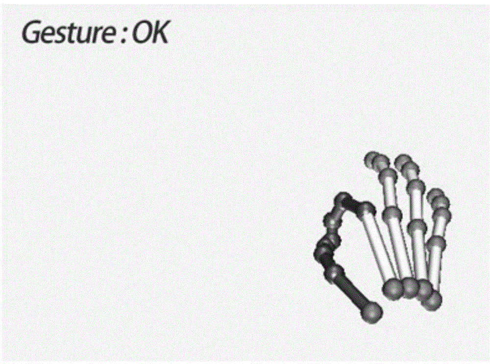 Non-contact type computer operating method based on Leap Motion