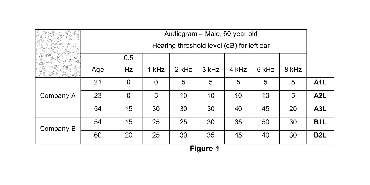 Method to estimate real noise exposure levels