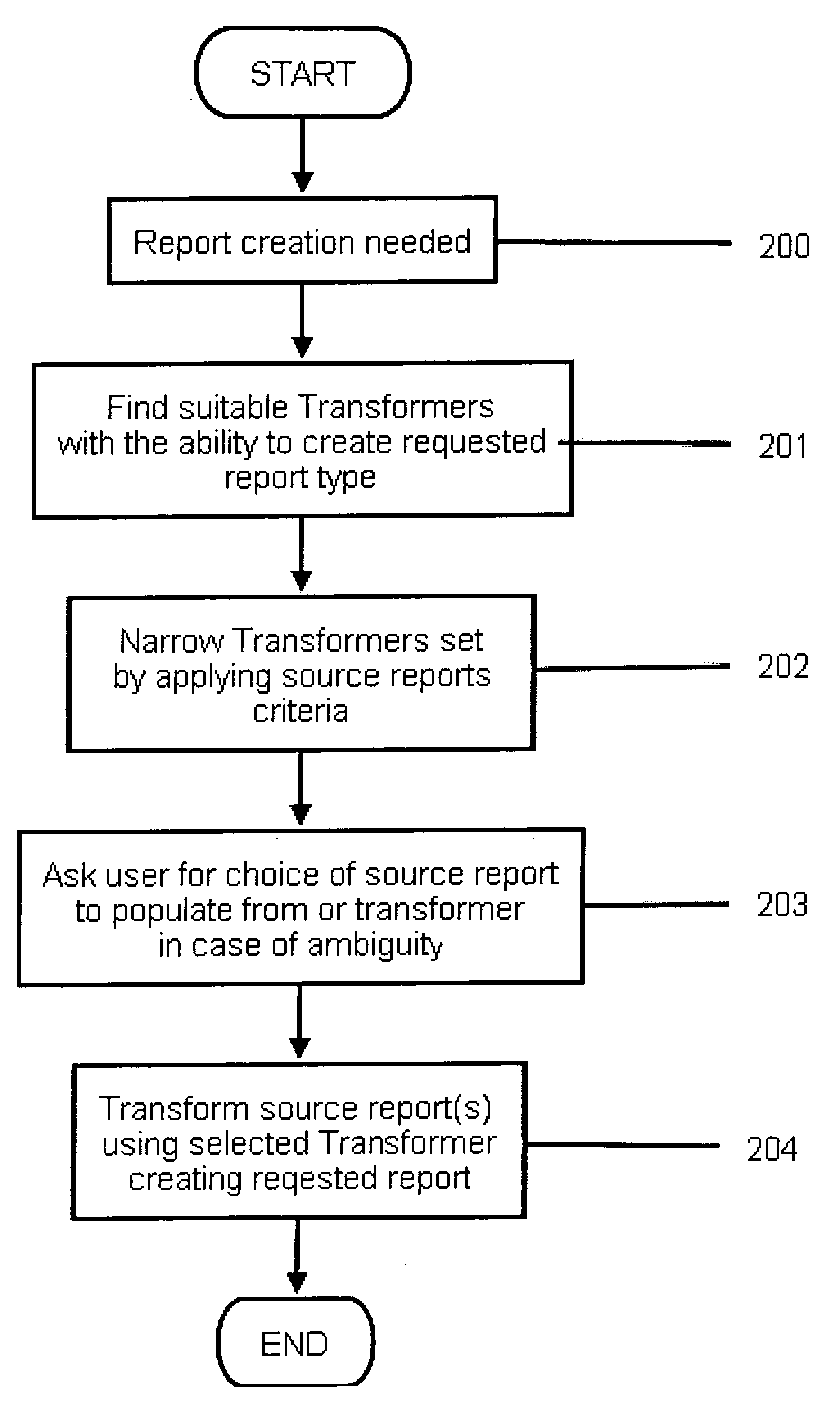 System and method for creating and rendering DICOM structured clinical reporting via the internet