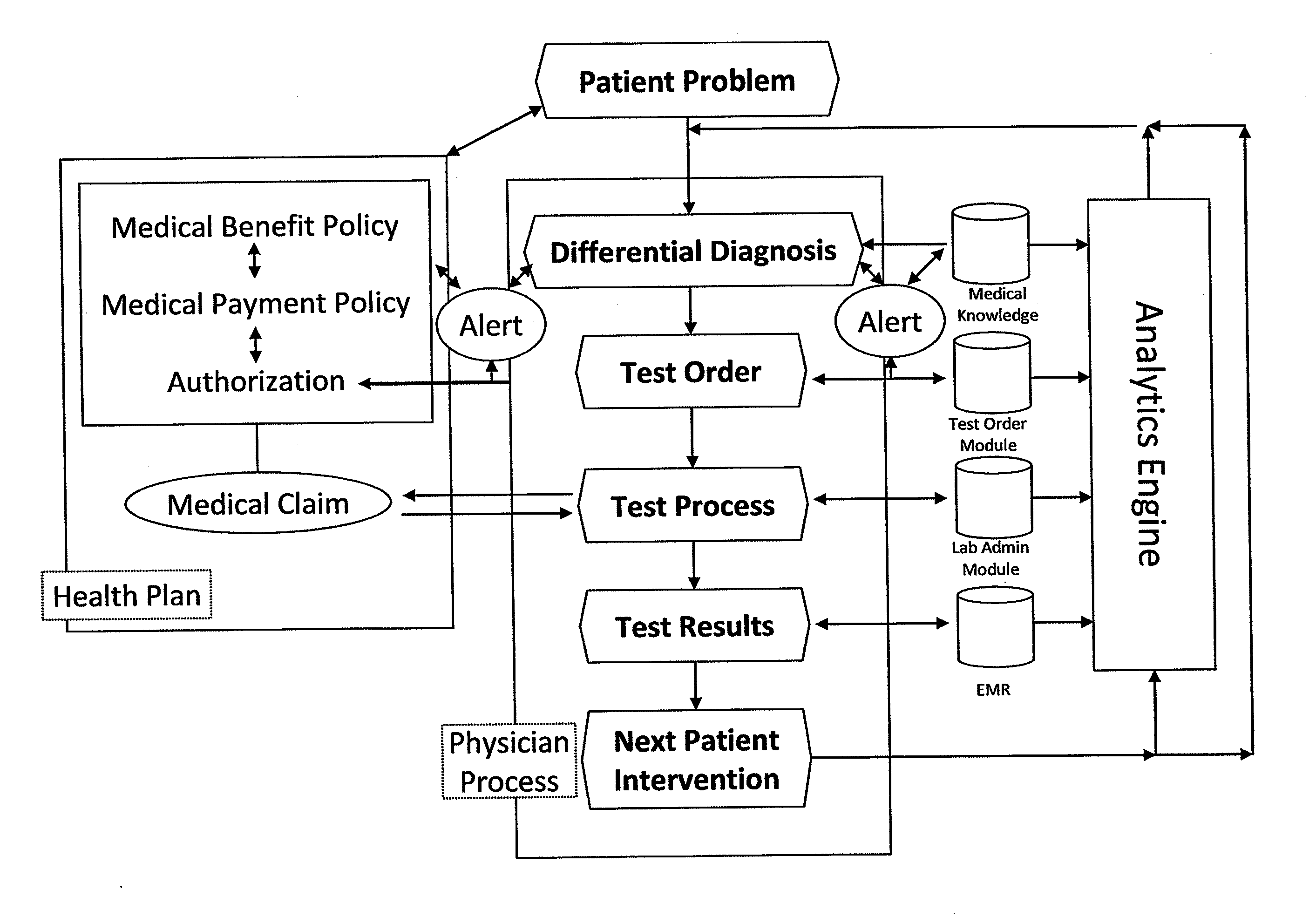 Diagnostics benefits management and decision support system, and associated method and computer-readable storage medium