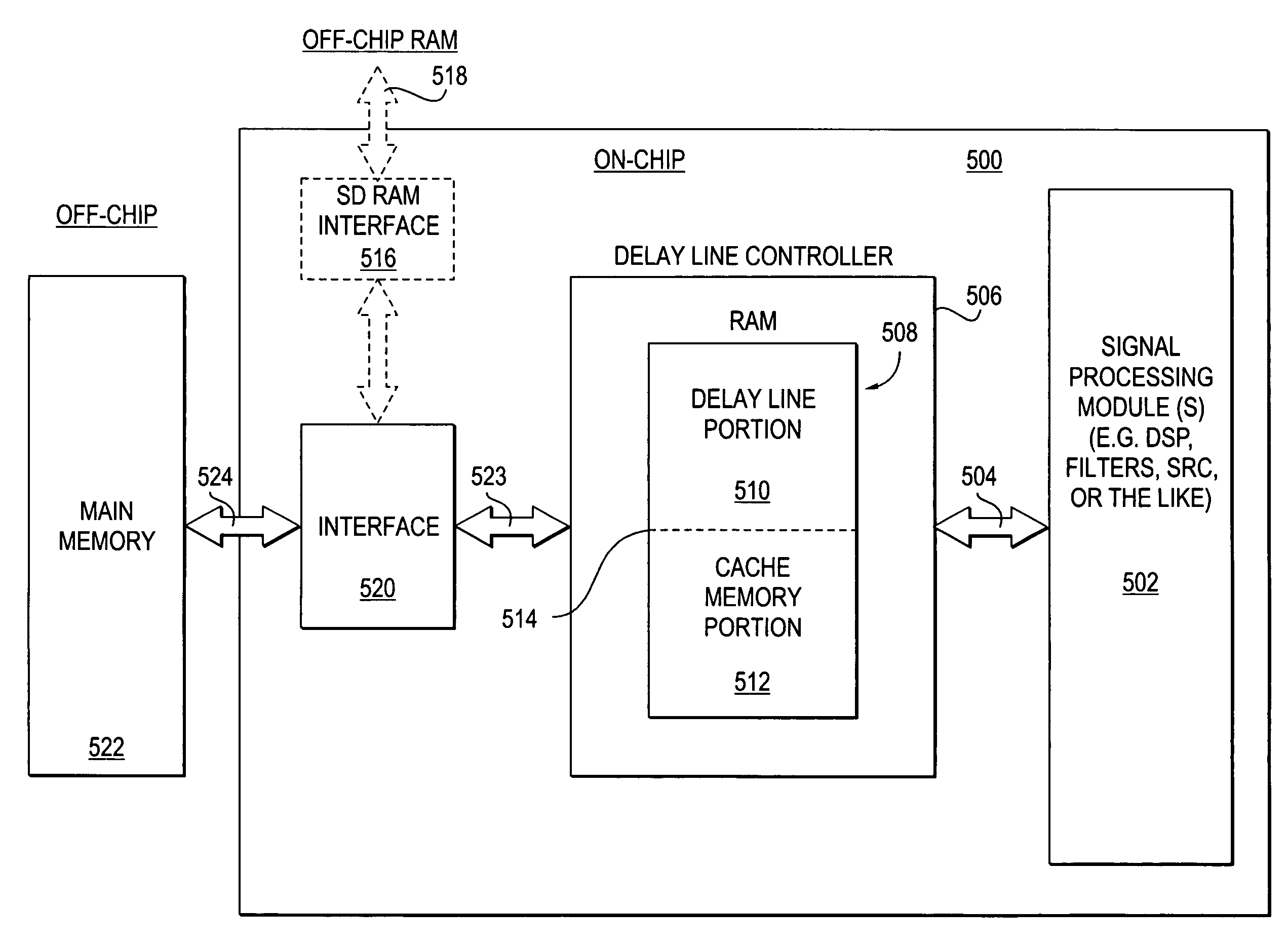 Method and circuit to combine cache and delay line memory