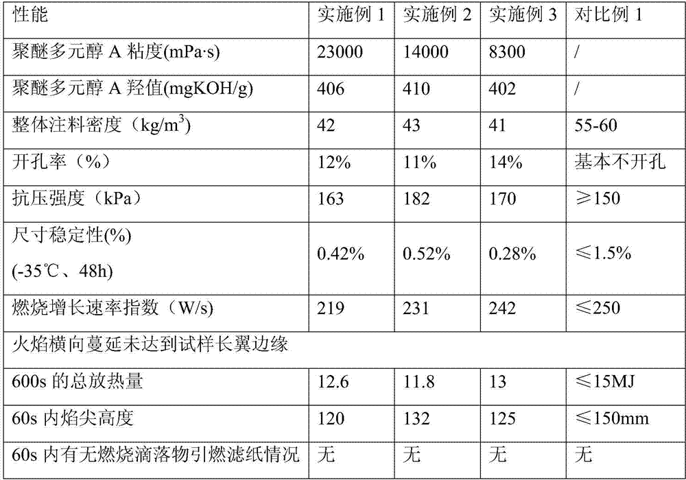 Foamed plastics for low-density high-flame-retardant continuous board and its preparation method