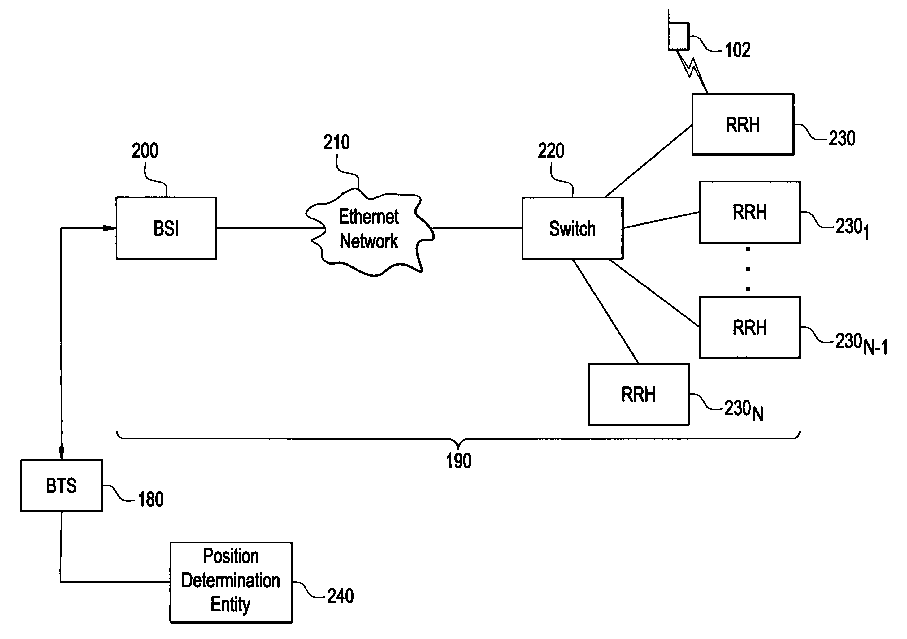 Method to support user location in in-structure coverage systems