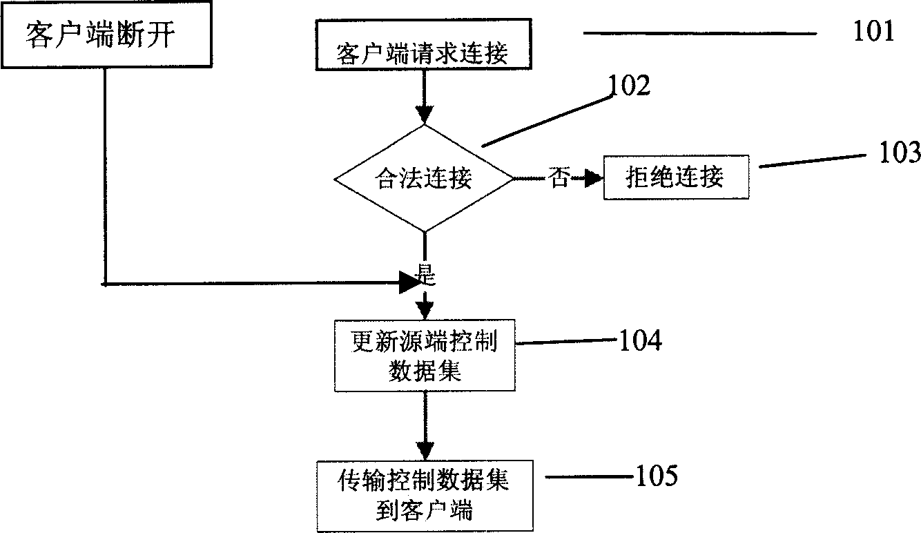 Data block transmission method