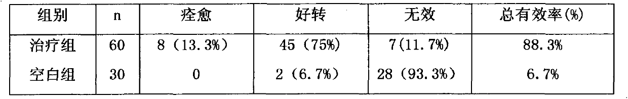 Traditional Chinese medicine for treating cardiac neurosis