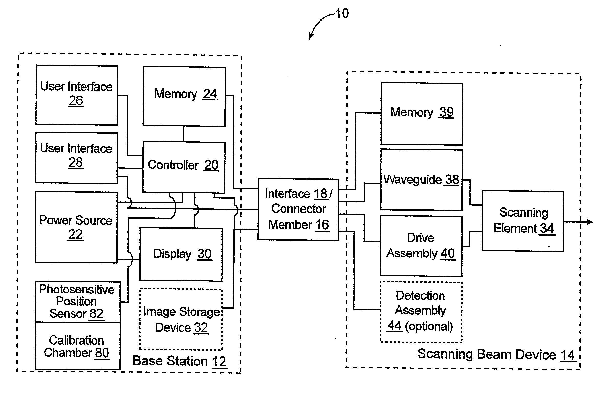 Methods of driving a scanning beam device to achieve high frame rates