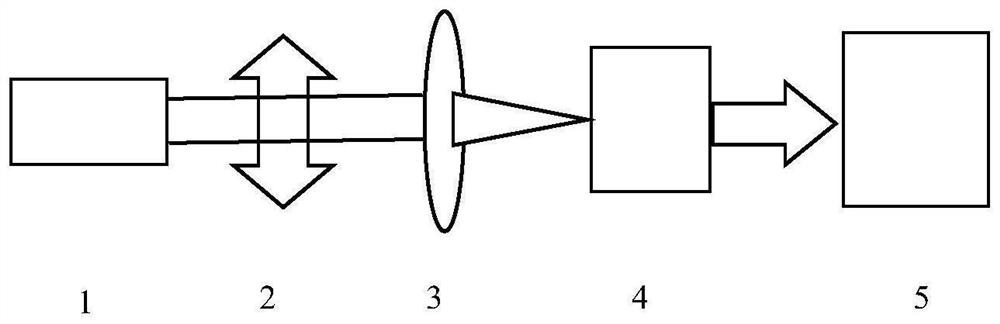 Super-resolution imaging method based on incoherent light field intensity high-order iteration autocorrelation